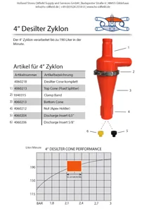 4″ Zyklon