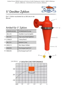 5″ Zyklon